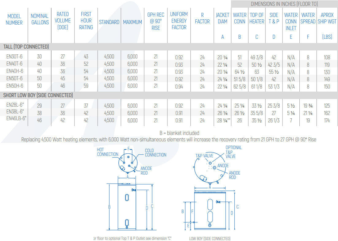American Standard EN40H6 Residential Electric Water Heater 40 Gallon